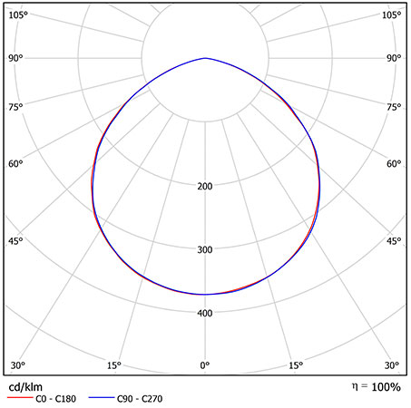 КСС Ex-ДПП 07-104-50-Д120