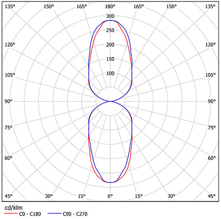 КСС Ex-ДПП 07-104-50-Г60