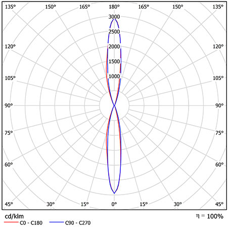 Схема освещения