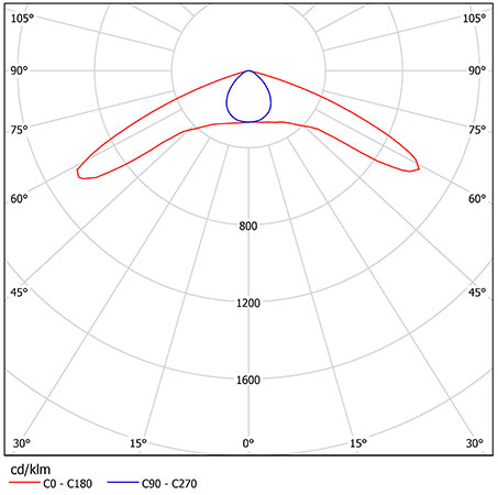 Схема освещения